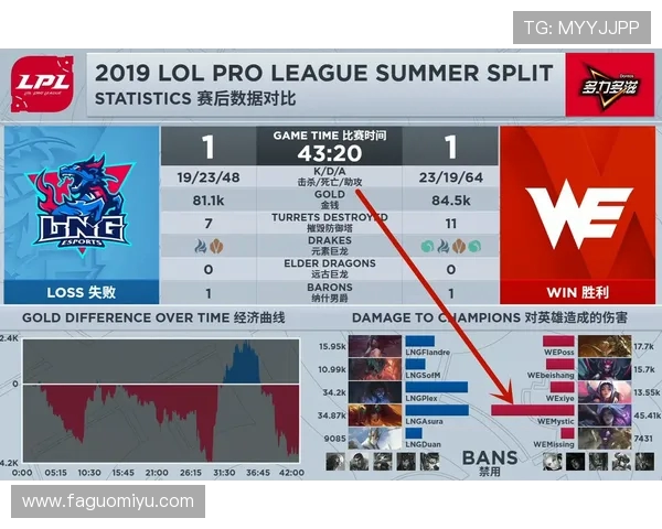 英雄联盟深度解析：揭开WE战队意识与战术的神秘面纱
