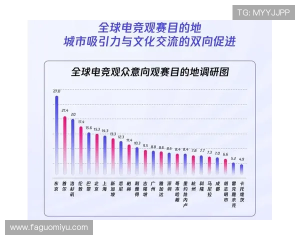 全球电竞产业全面崛起与未来跨界竞技生态深度融合发展趋势新动向 全球电竞产业全面崛起与未来跨界竞技生态深度融合发展趋势新动向
